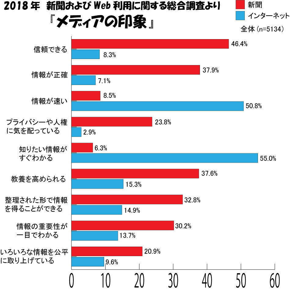 メディアの印象調査